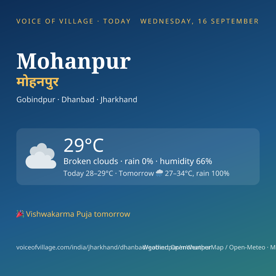 Mohanpur today