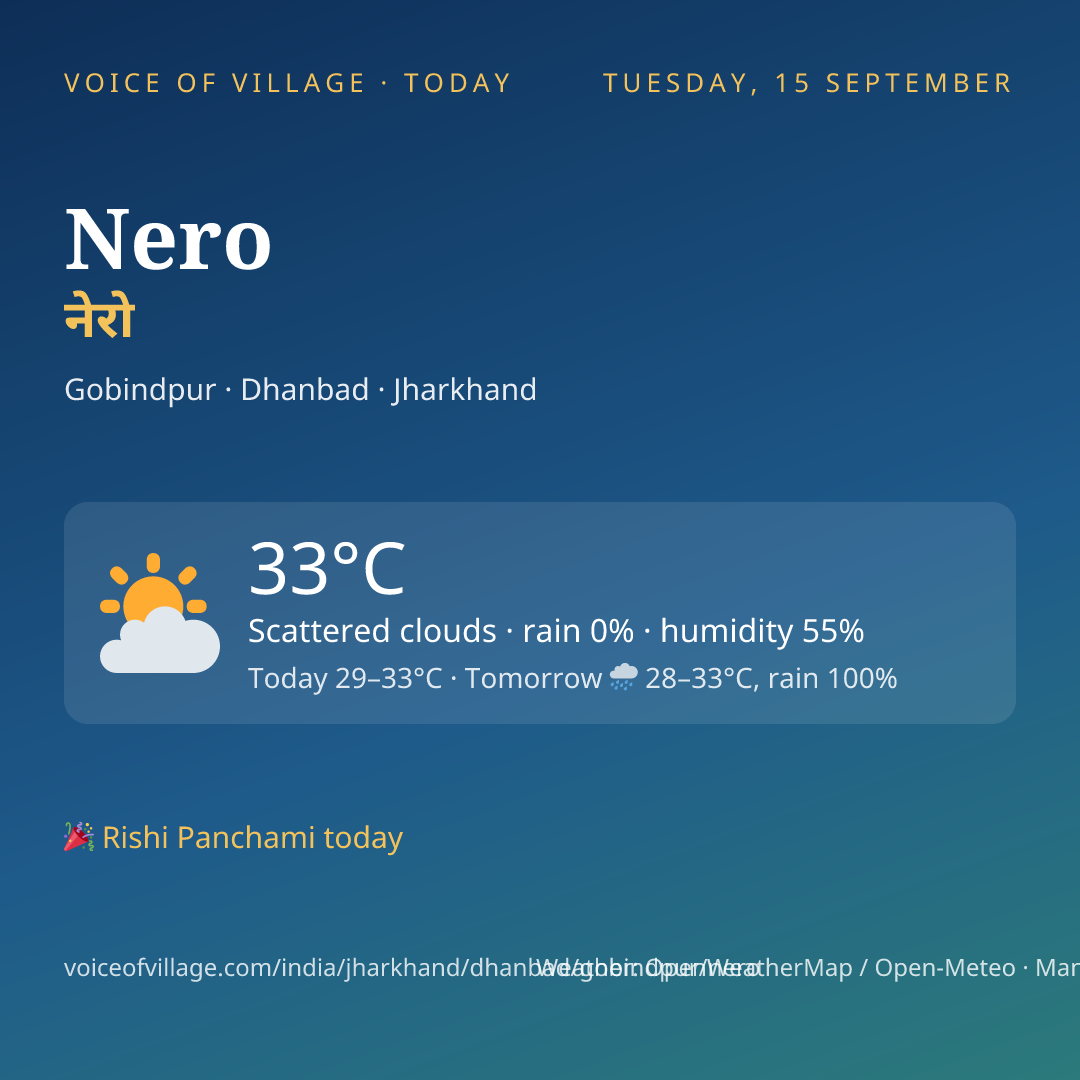 Nero today