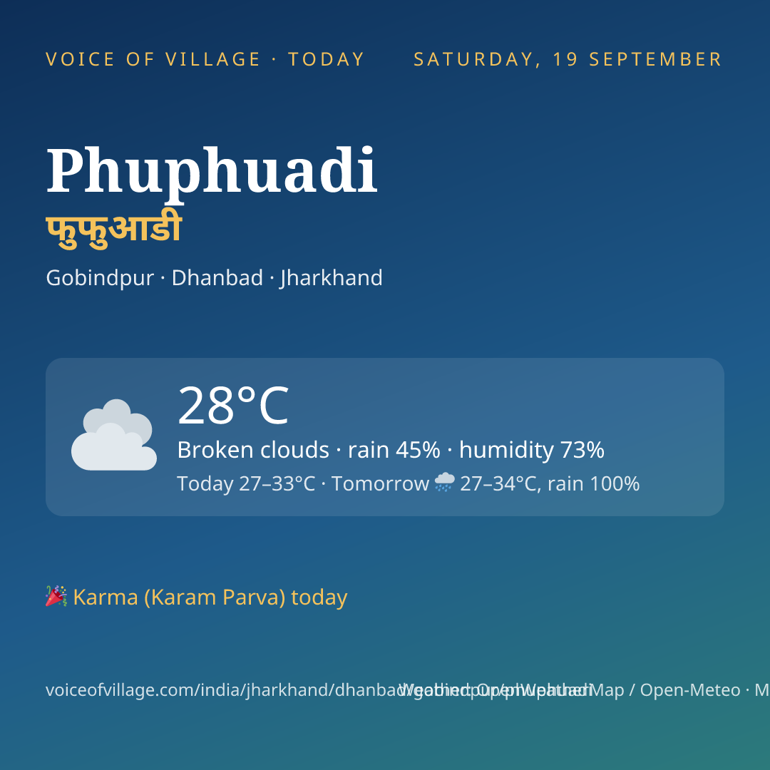 Phuphuadi today