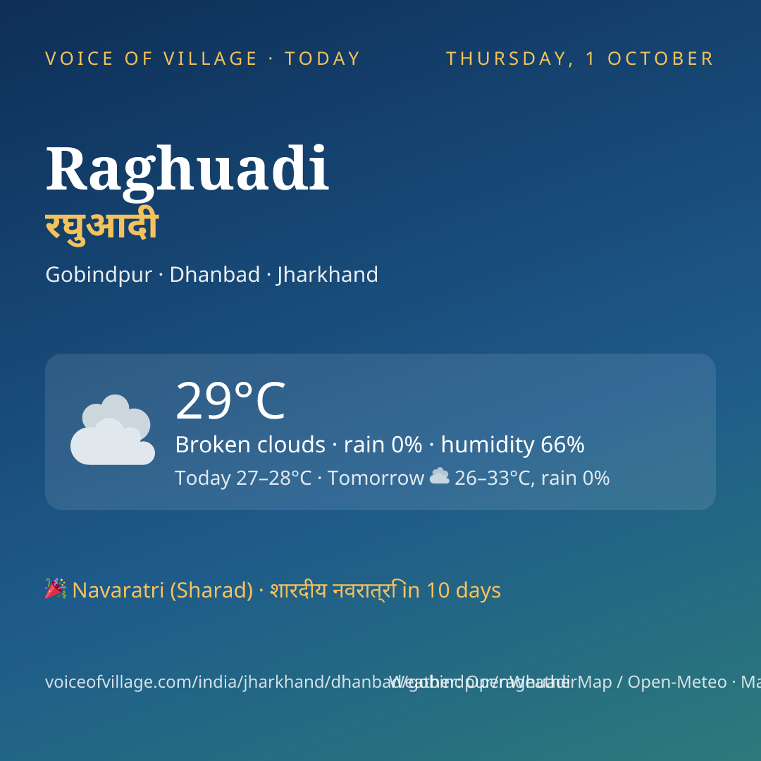 Raghuadi today