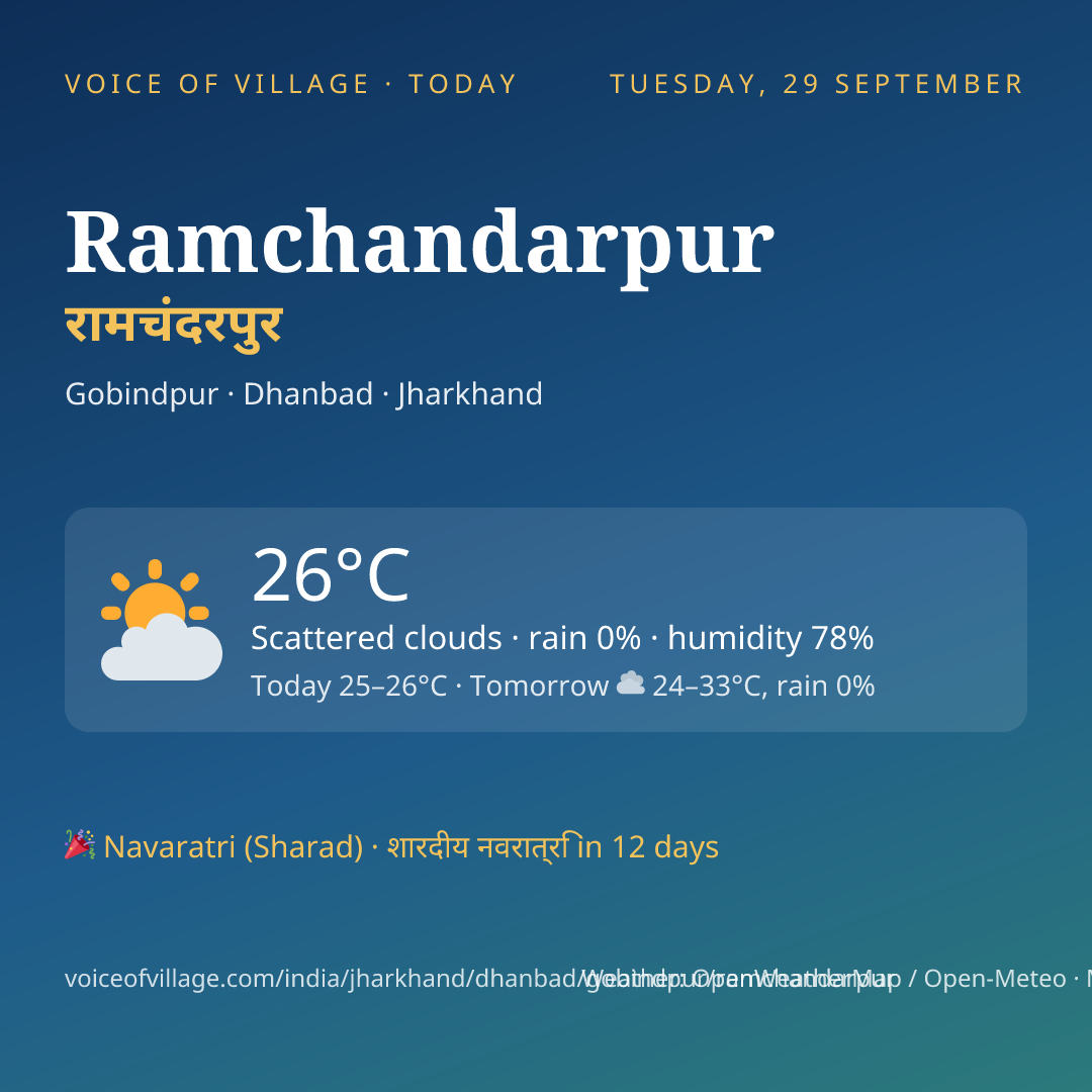 Ramchandarpur today
