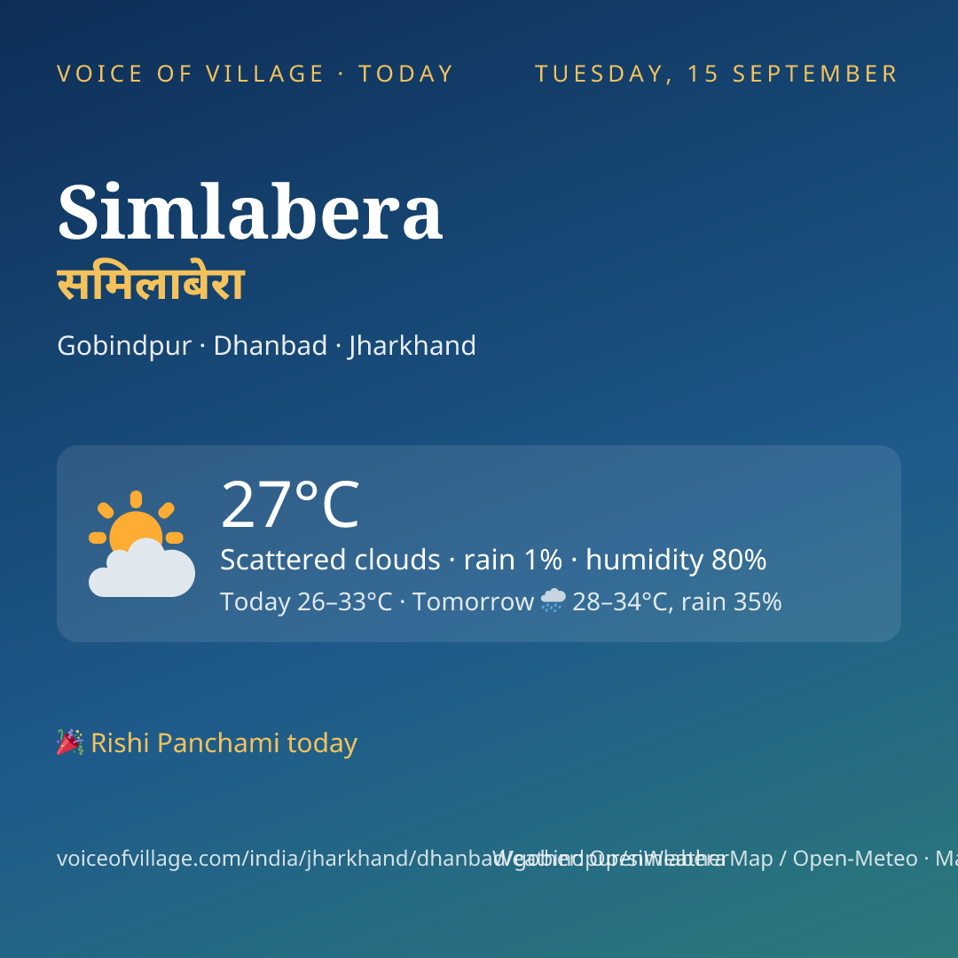Simlabera today
