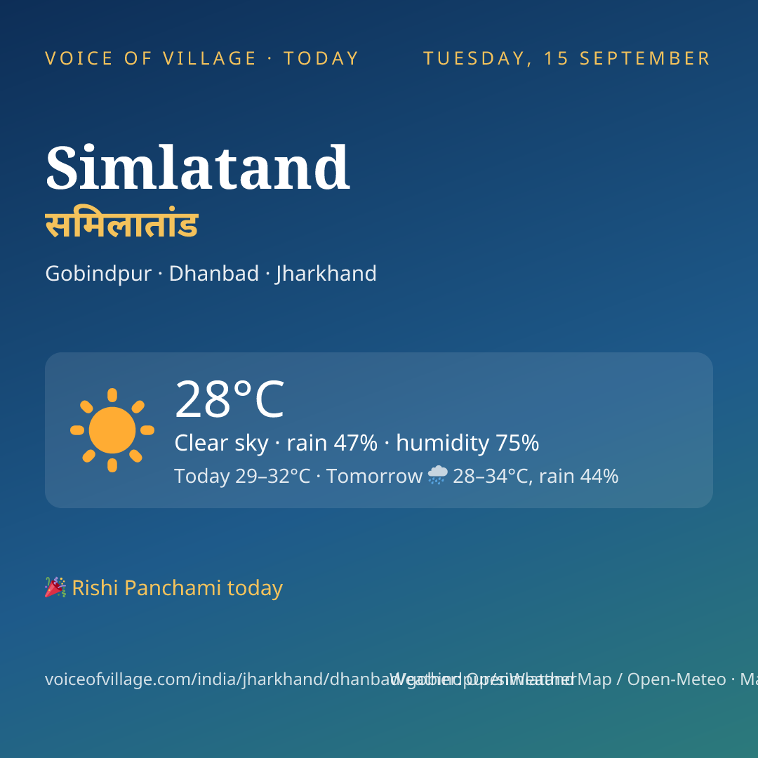 Simlatand today