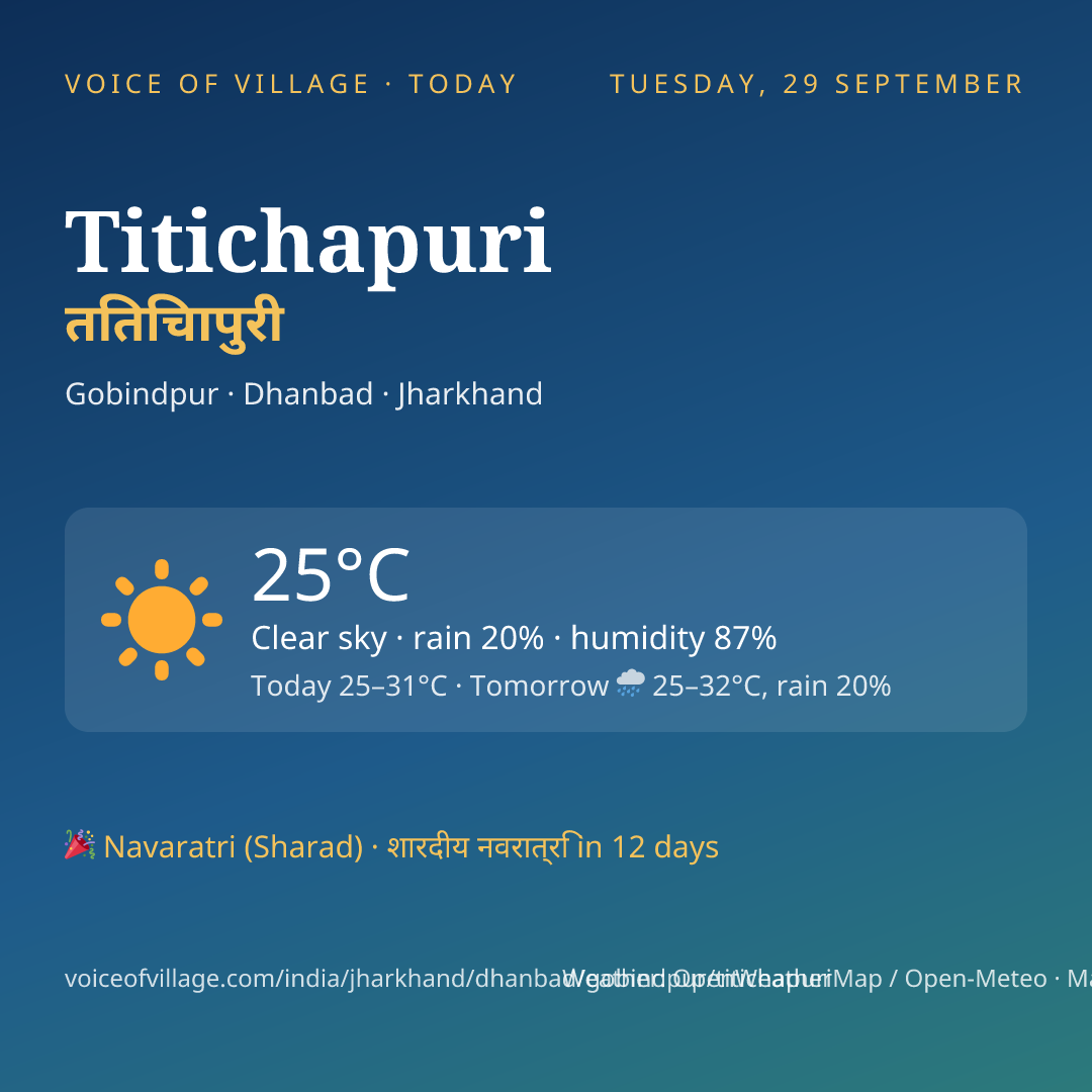 Titichapuri today