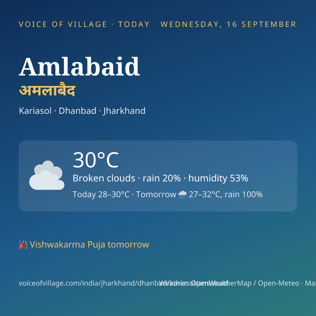 Amlabaid today