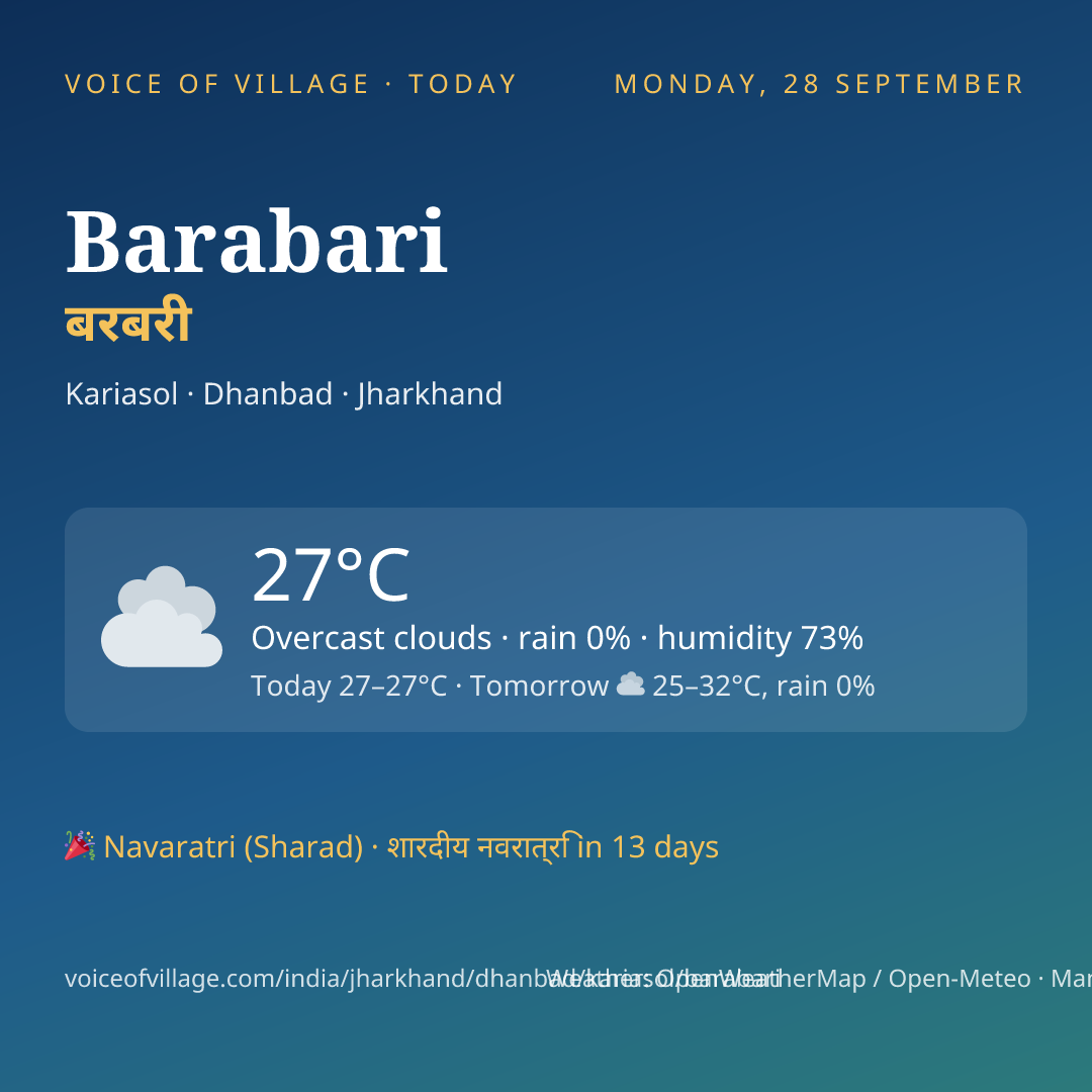 Barabari today