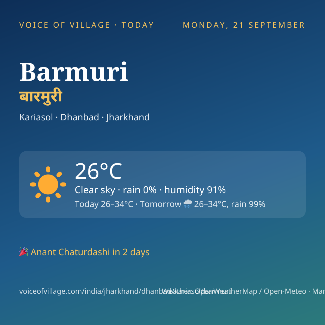 Barmuri today