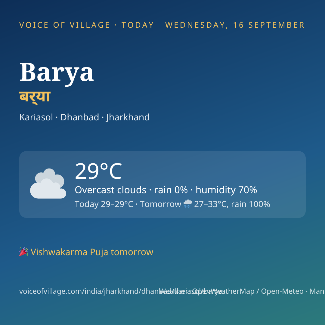 Barya today