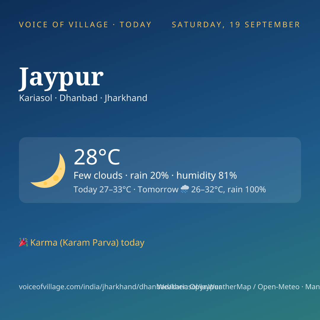 Jaypur today