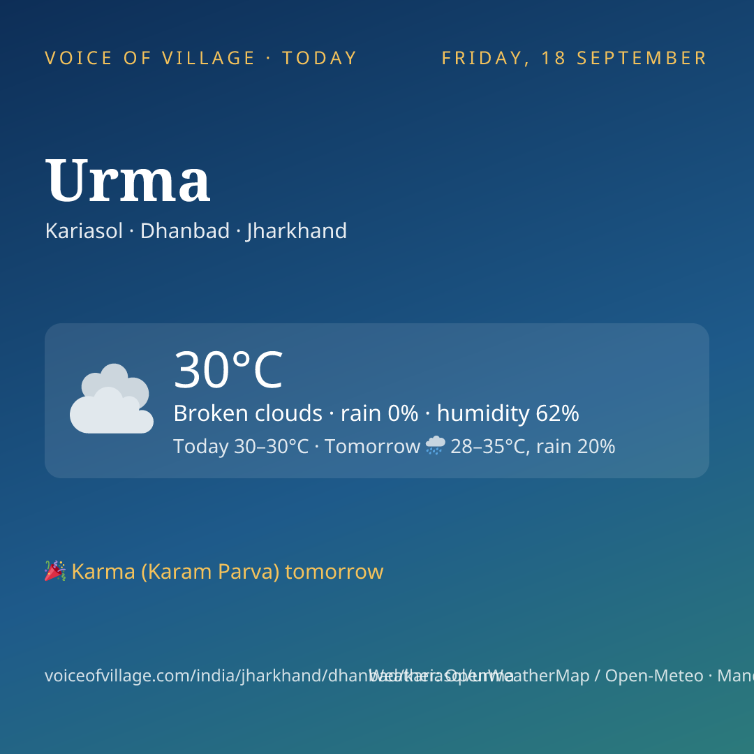 Urma today
