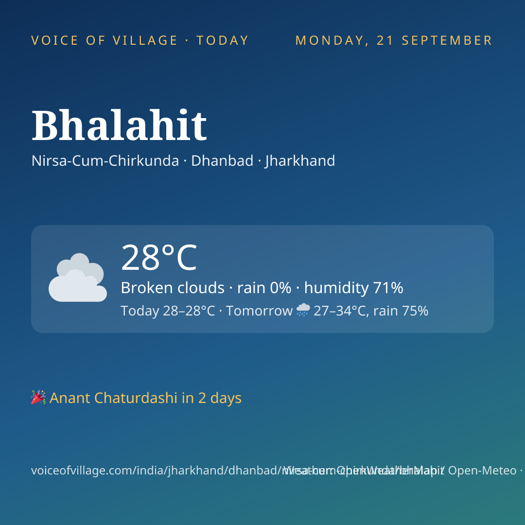 Bhalahit today