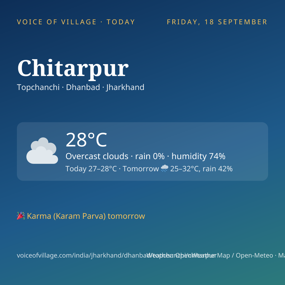 Chitarpur today