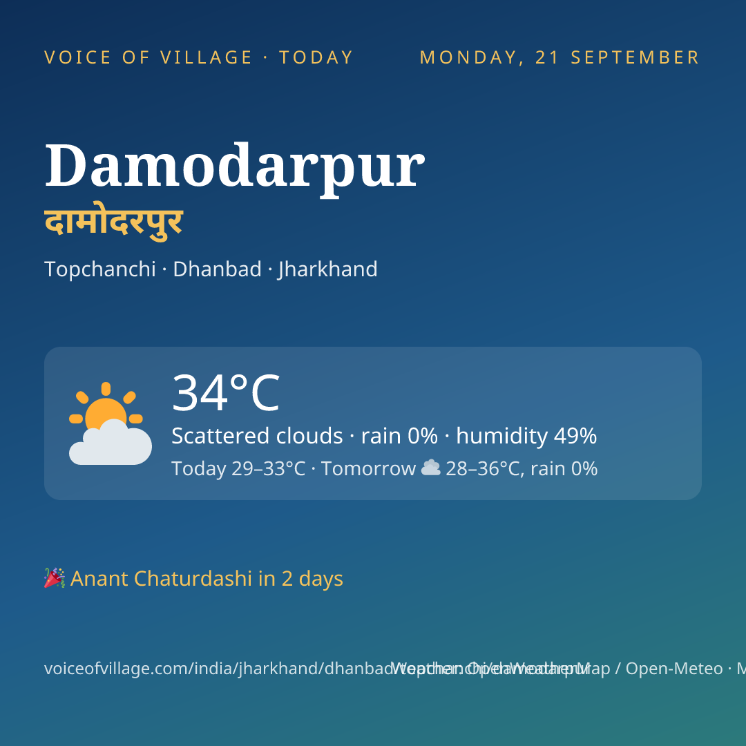 Damodarpur today