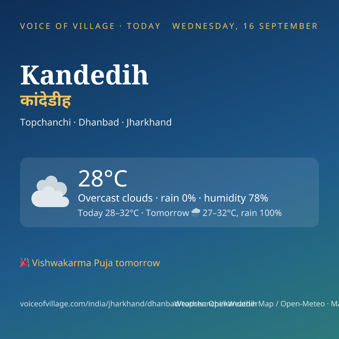 Kandedih today