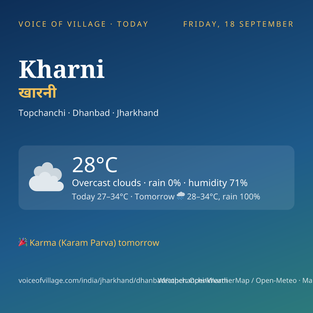 Kharni today