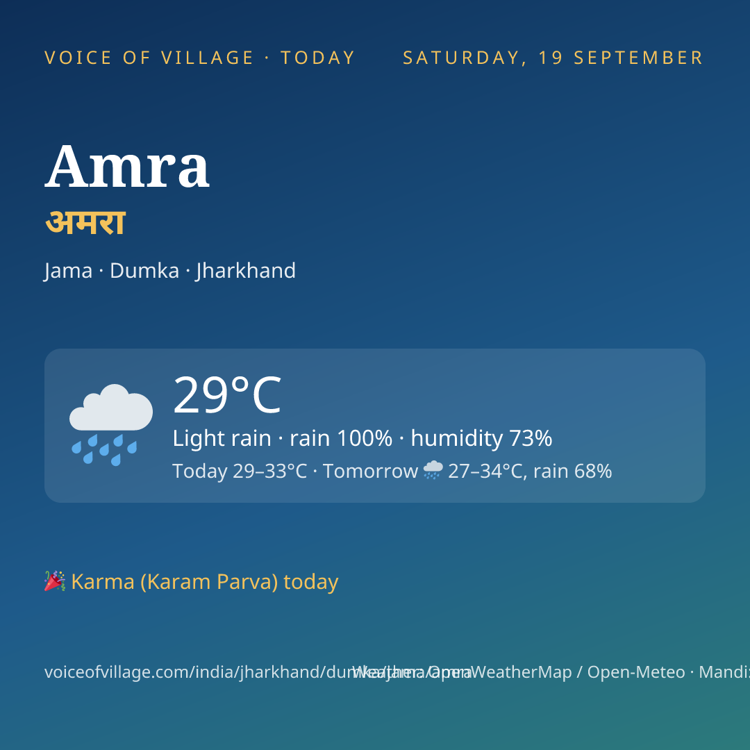 Amra today
