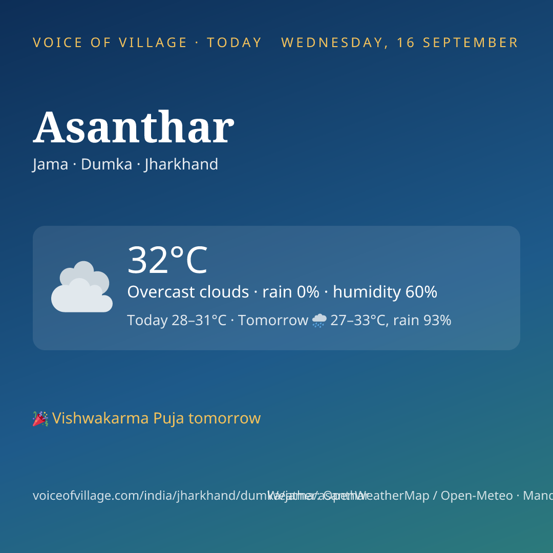Asanthar today