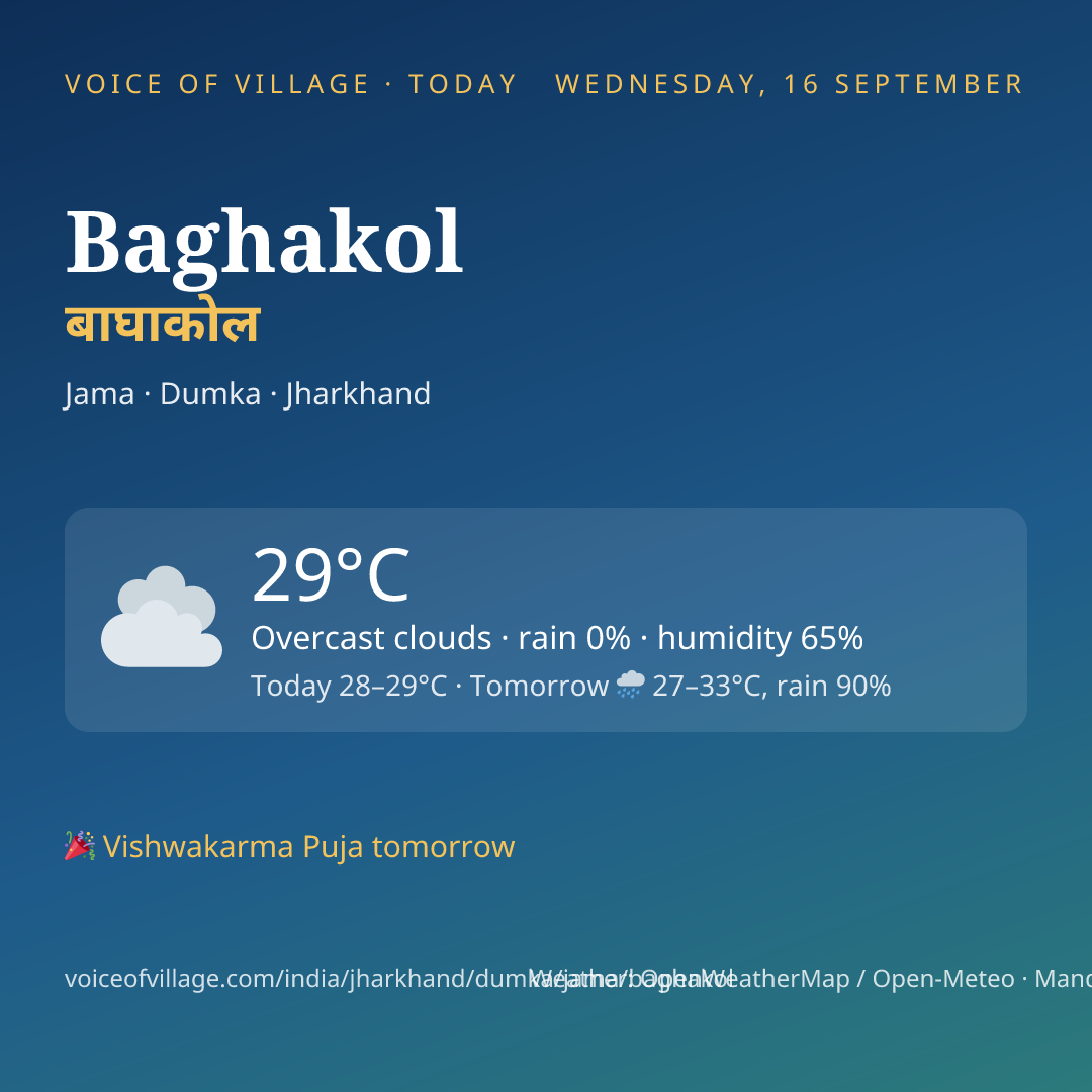 Baghakol today