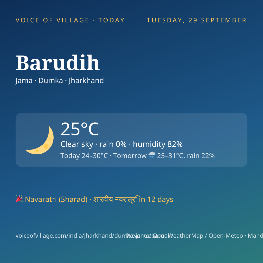 Barudih today