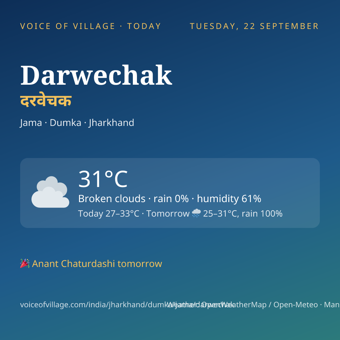Darwechak today