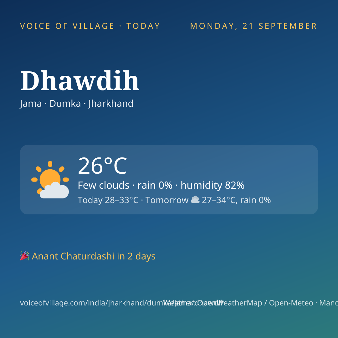 Dhawdih today