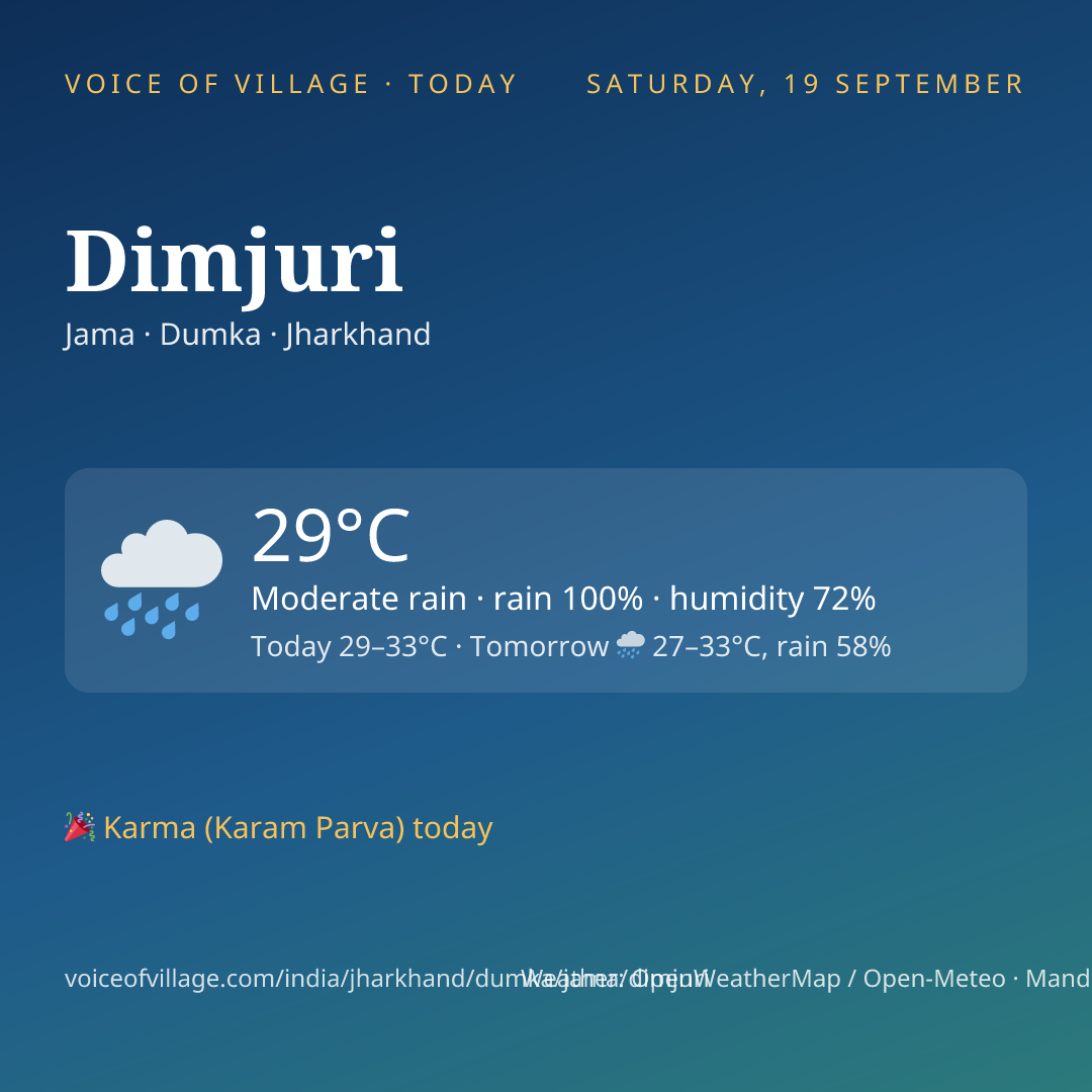 Dimjuri today