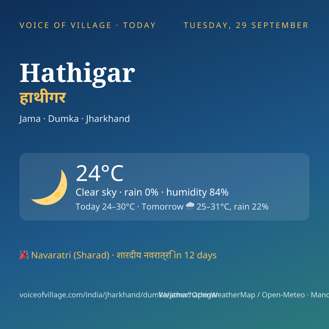 Hathigar today