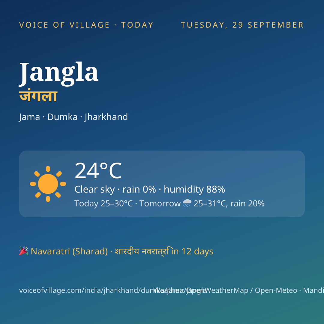 Jangla today