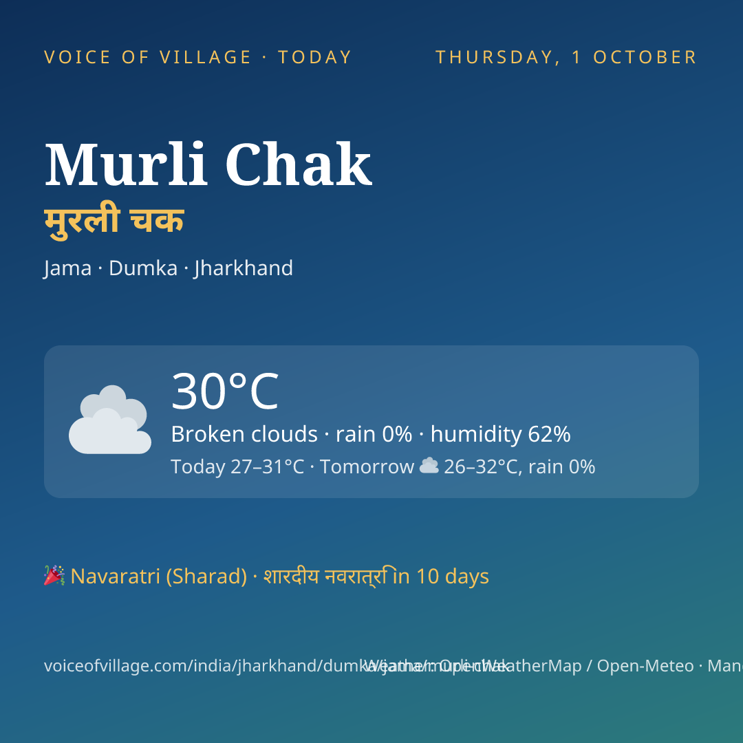 Murli Chak today