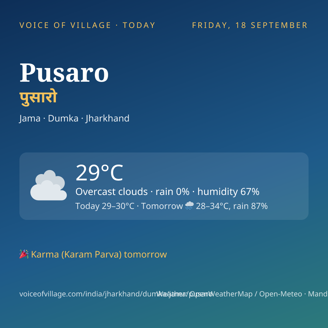 Pusaro today