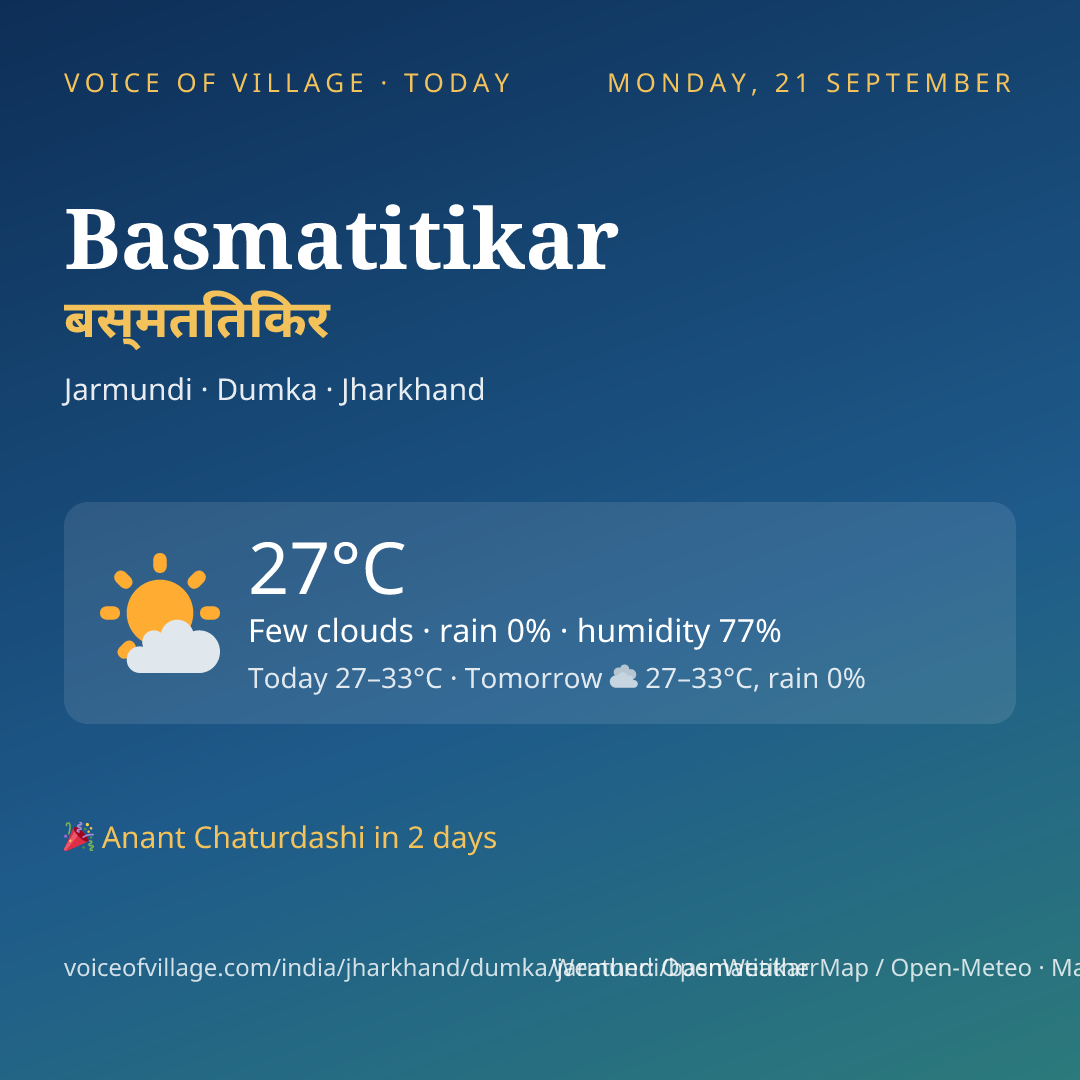 Basmatitikar today