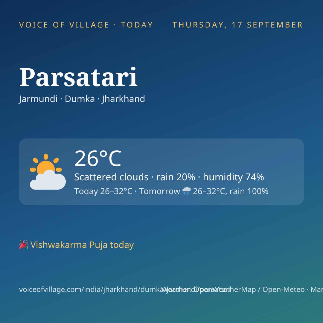 Parsatari today