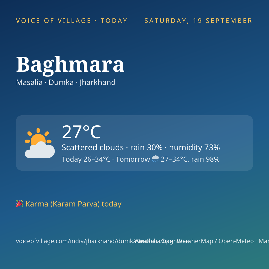 Baghmara today