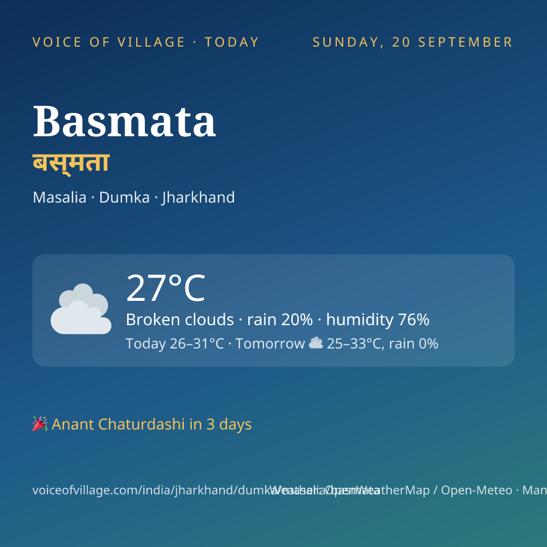 Basmata today