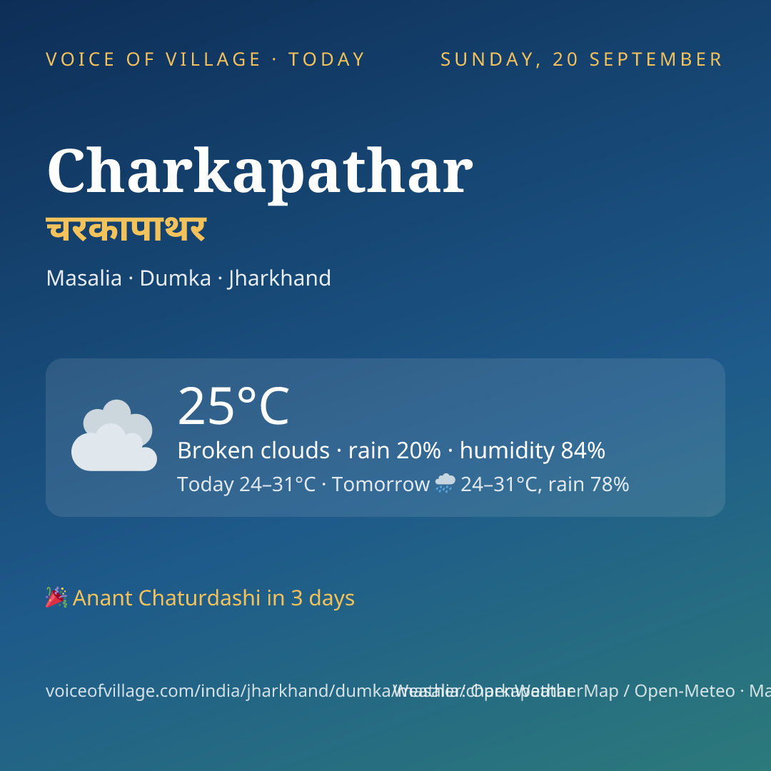 Charkapathar today