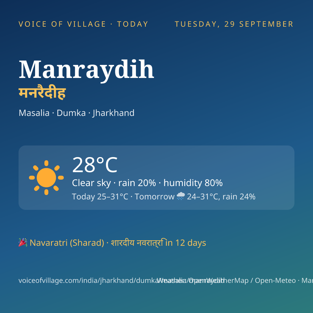 Manraydih today