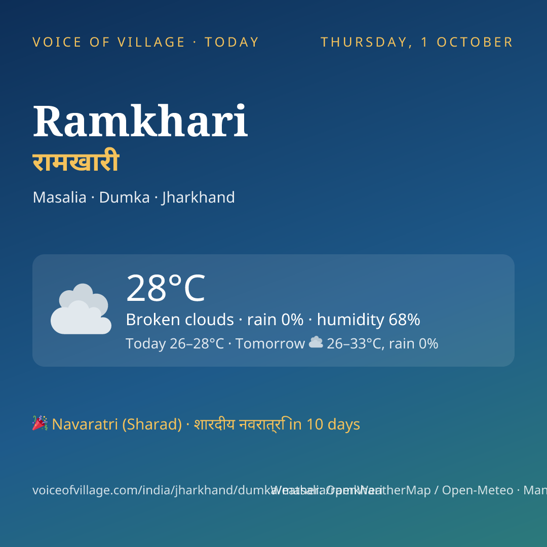 Ramkhari today