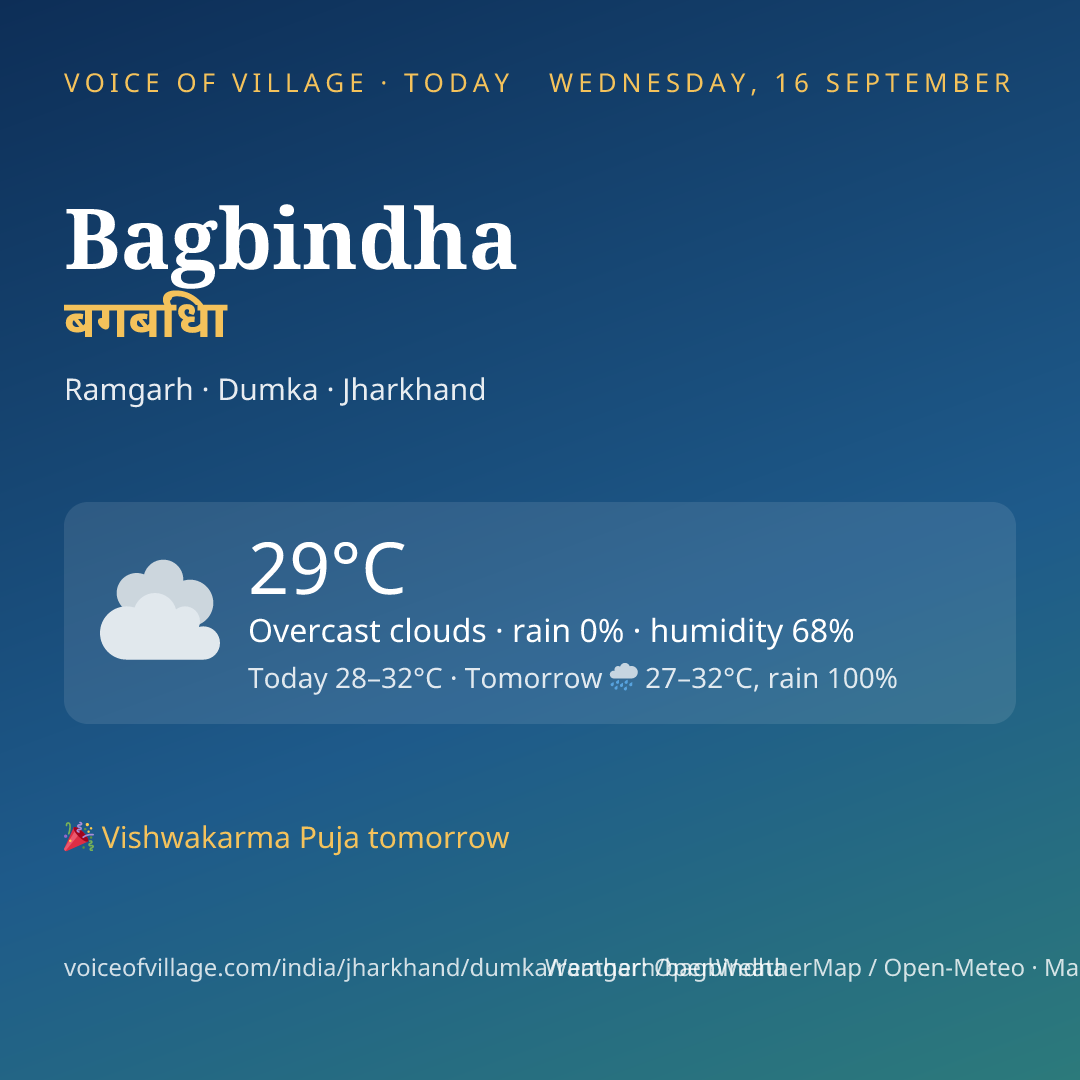 Bagbindha today