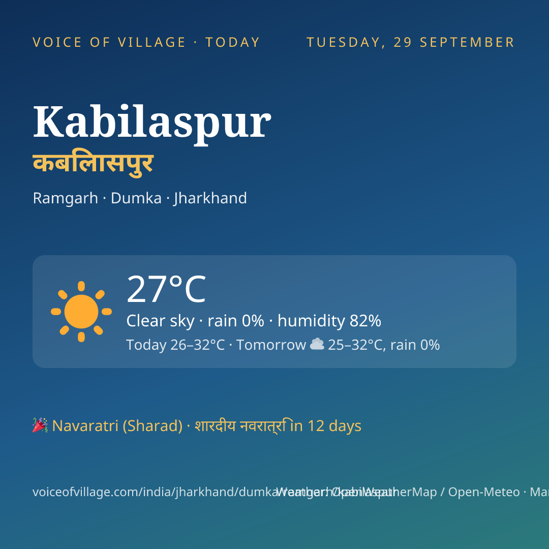 Kabilaspur today
