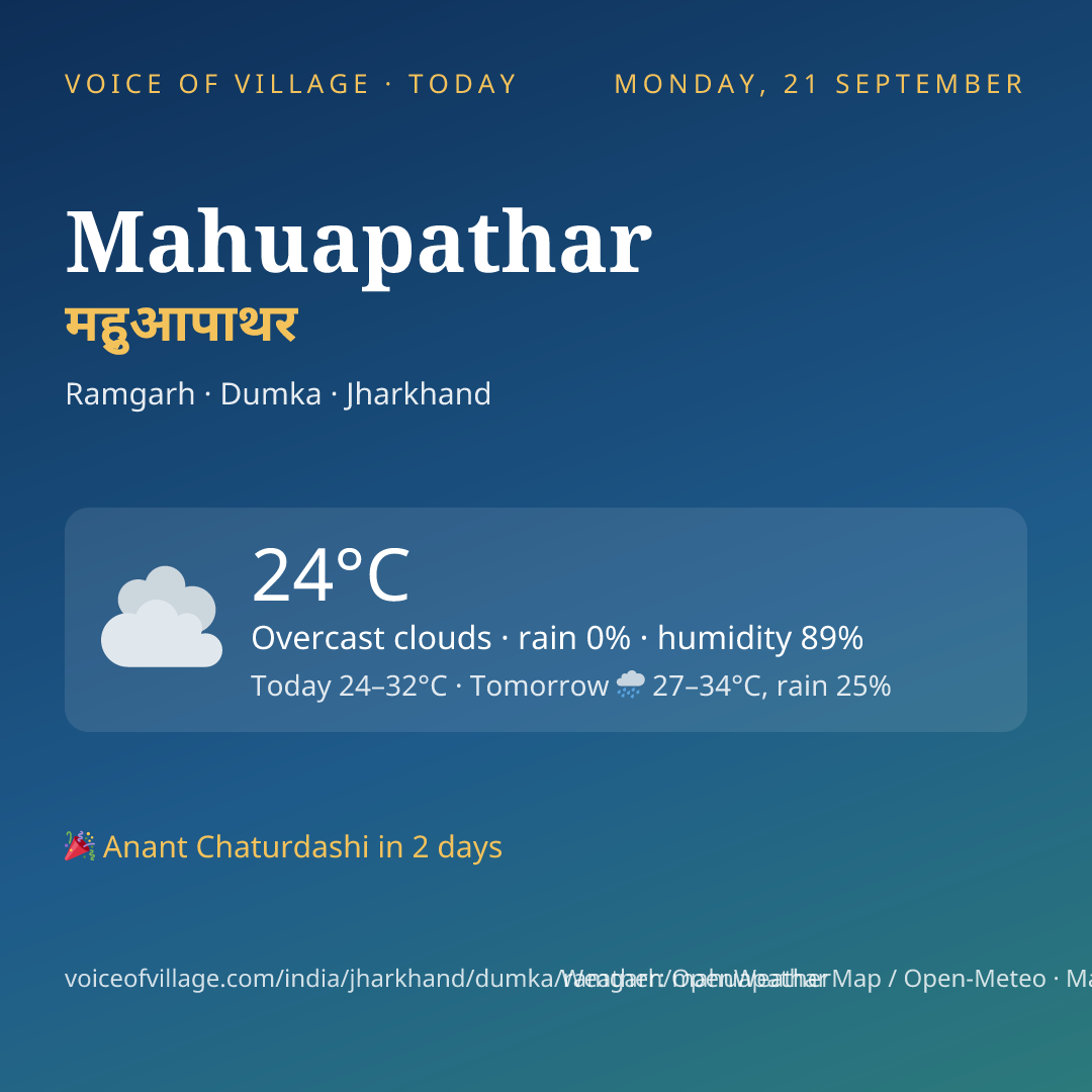 Mahuapathar today
