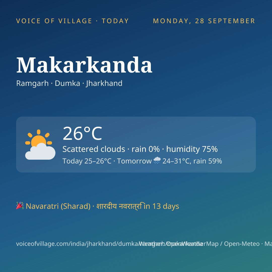 Makarkanda today