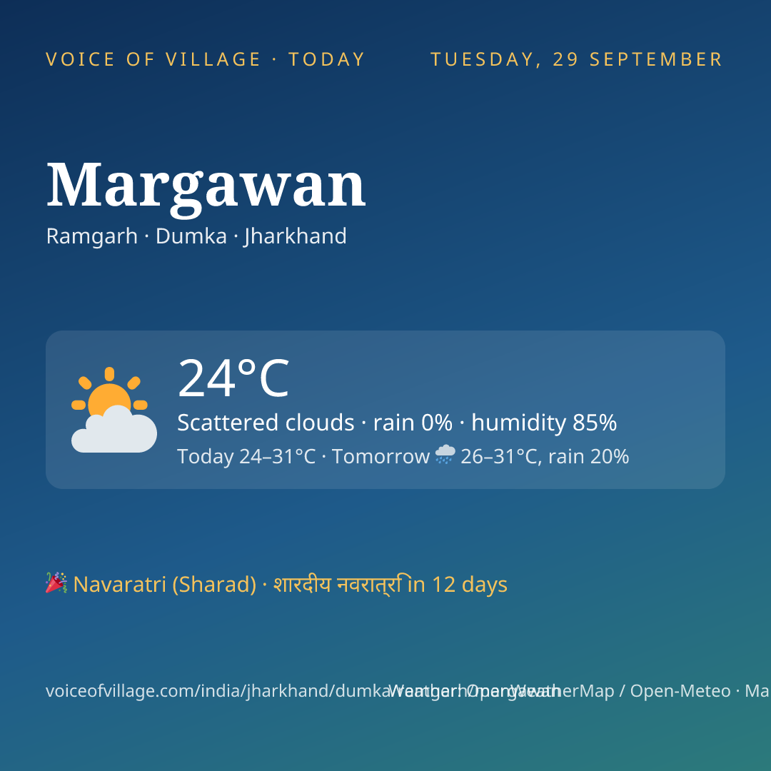 Margawan today