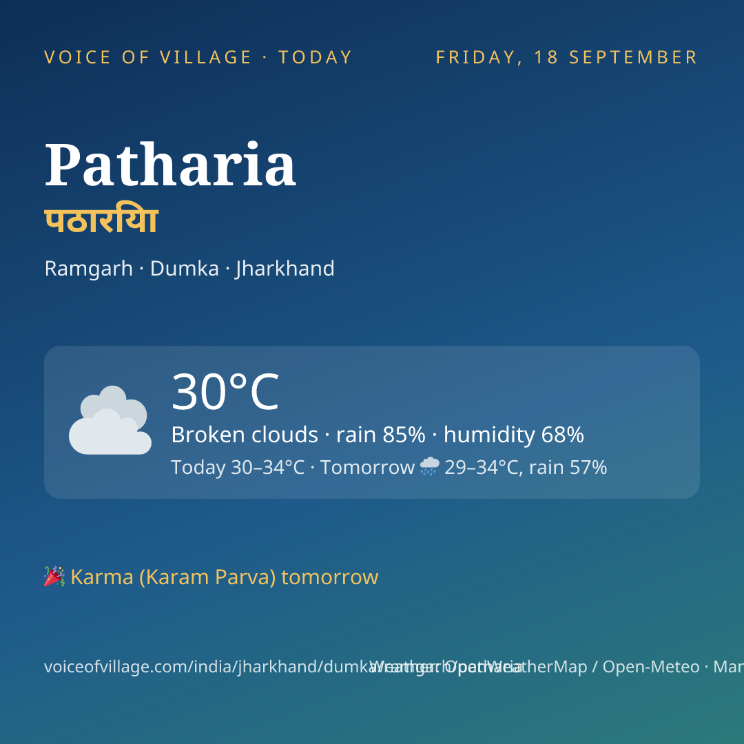 Patharia today
