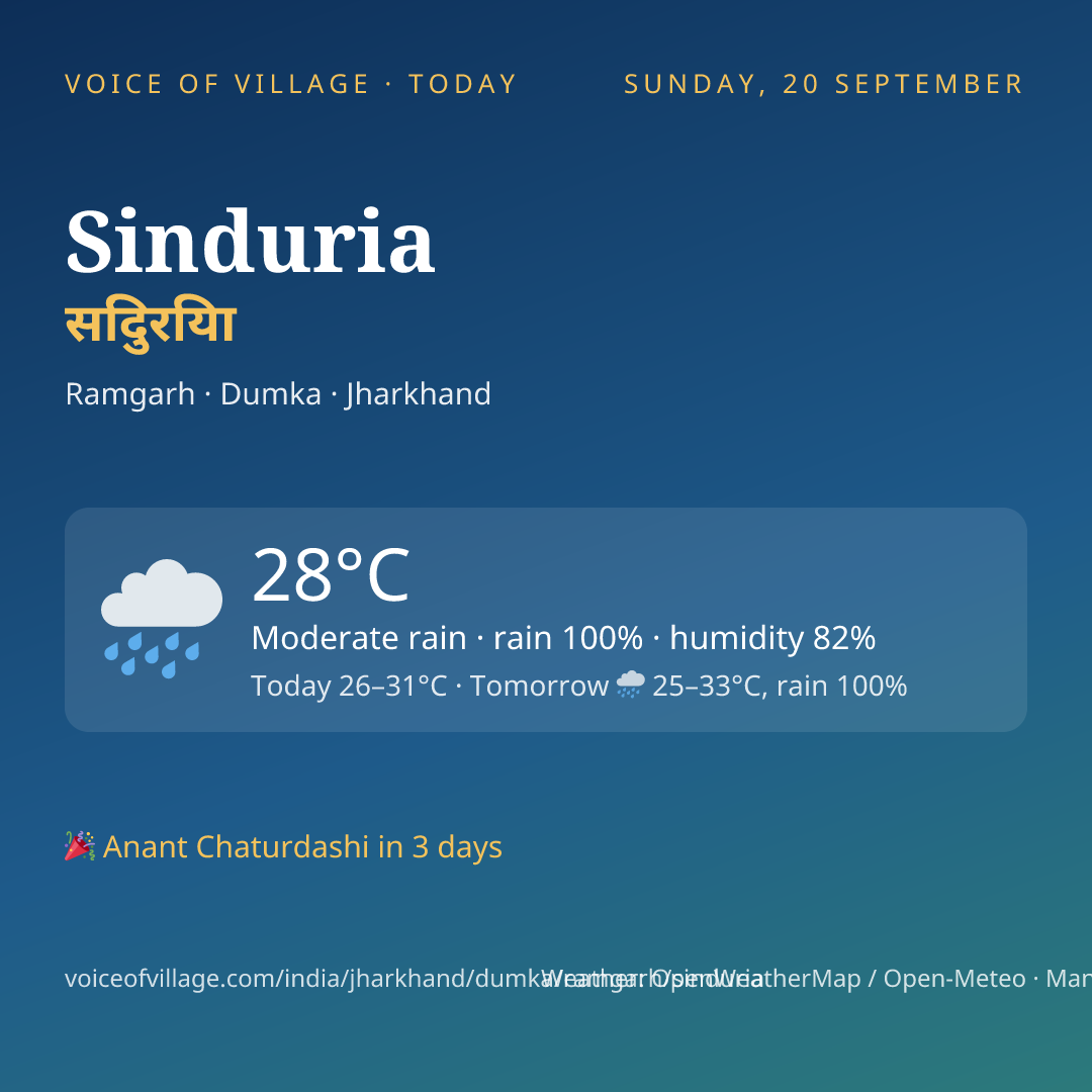 Sinduria today