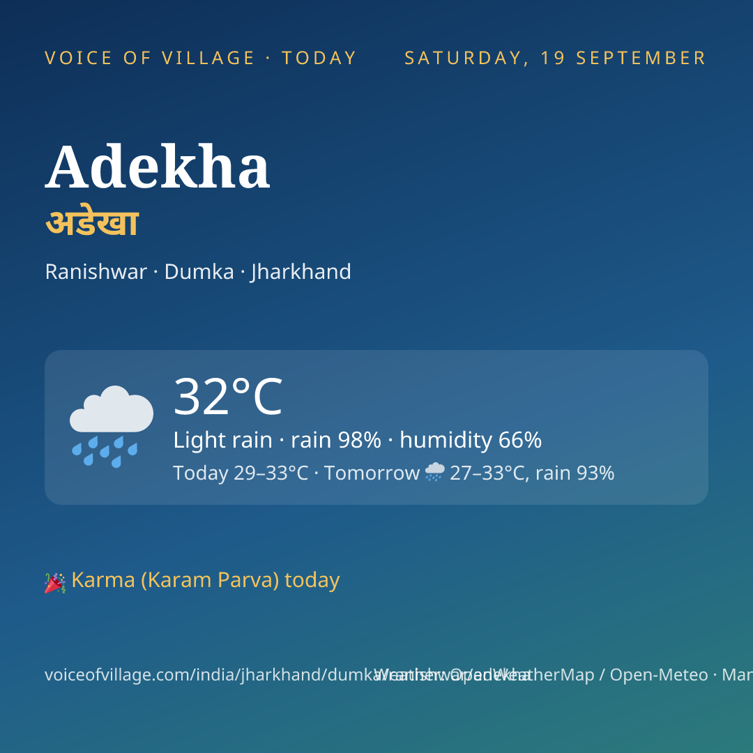 Adekha today