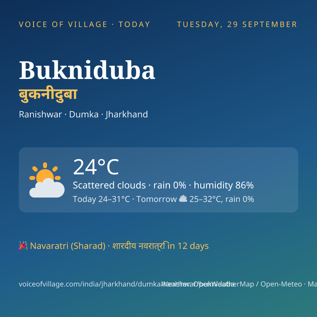 Bukniduba today