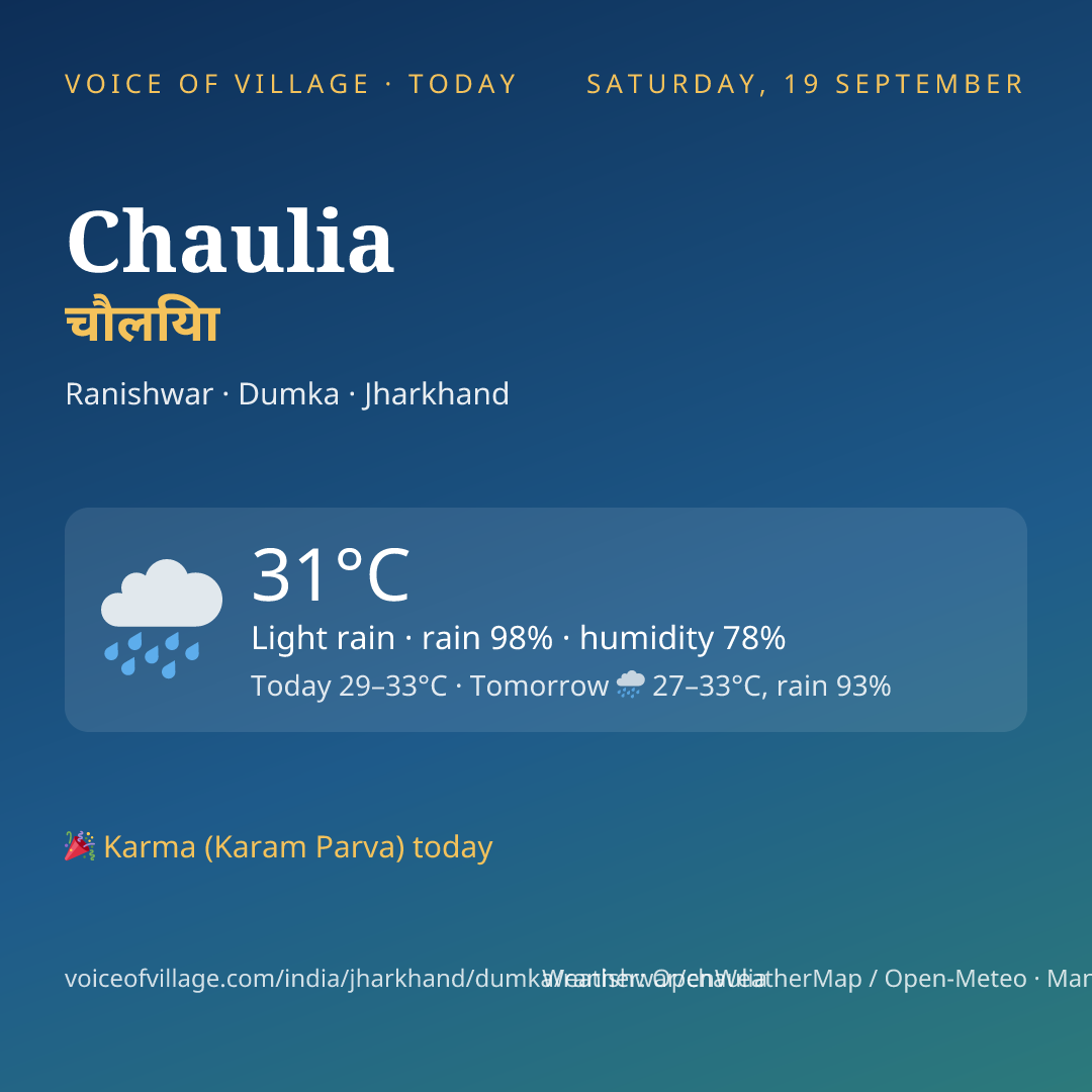 Chaulia today