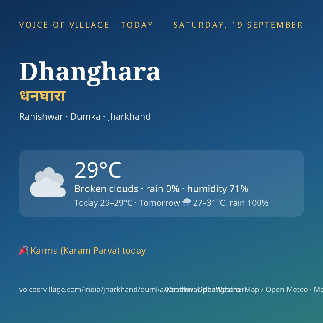Dhanghara today