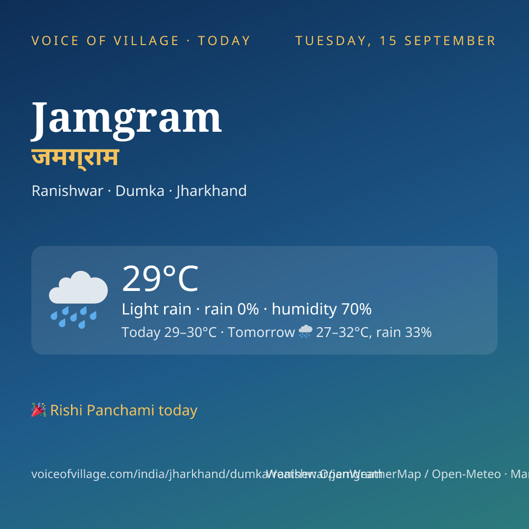 Jamgram today