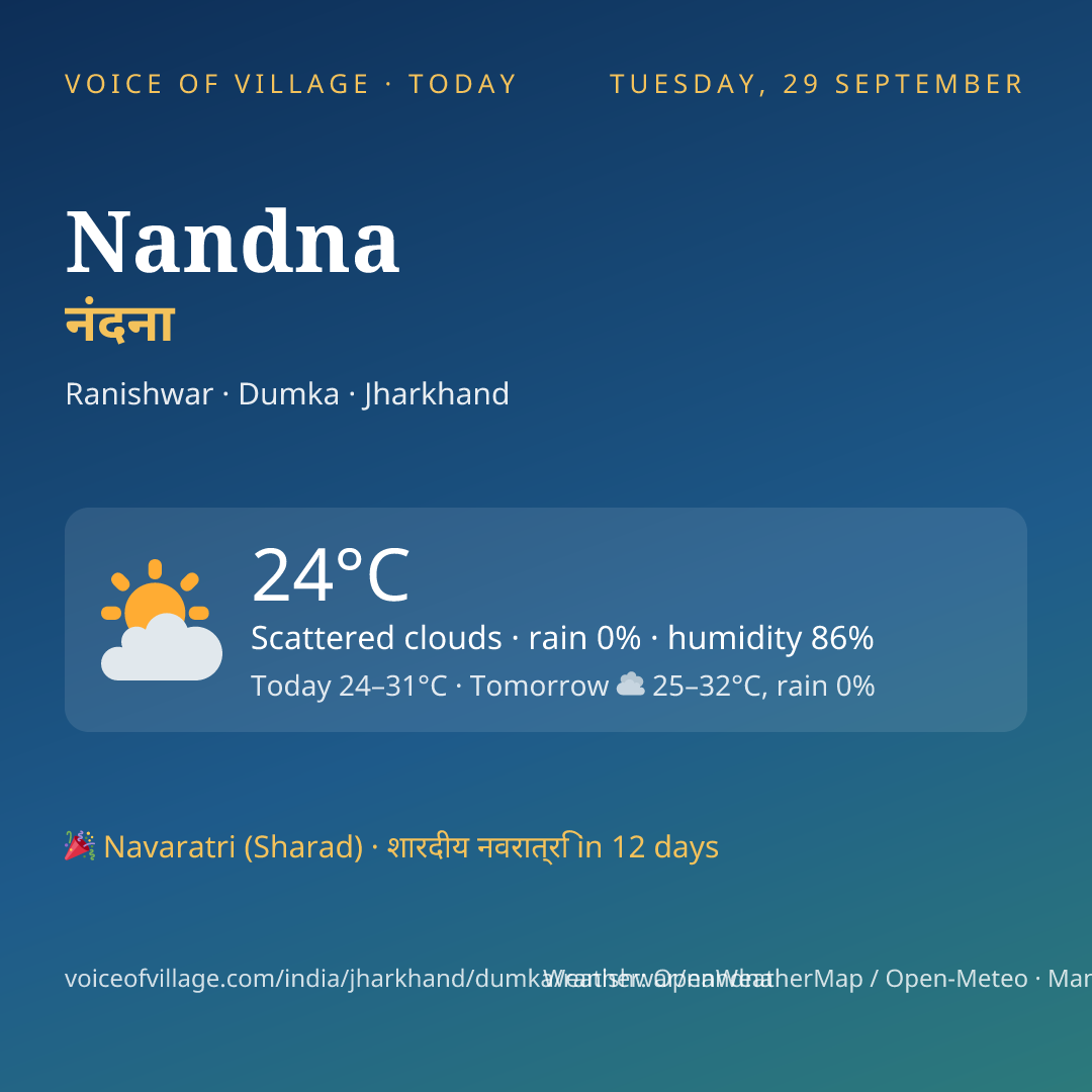 Nandna today